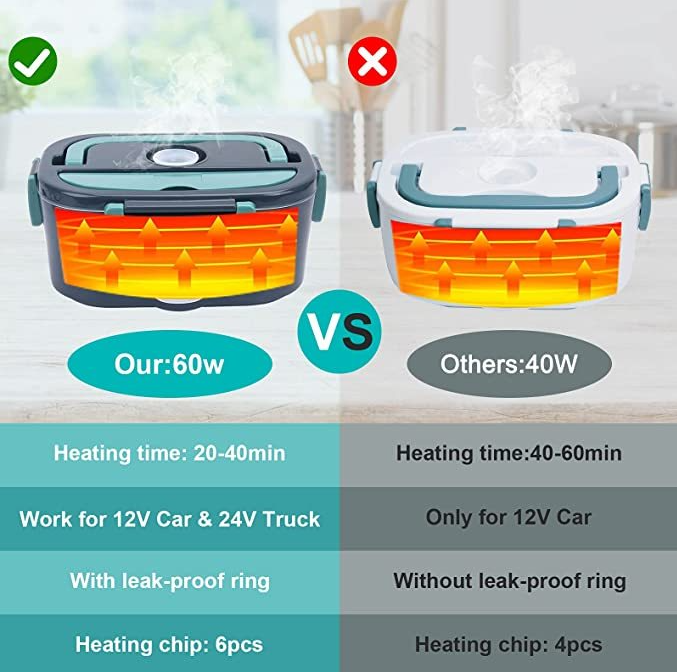 Comparison chart of two heating containers with different specifications and features.